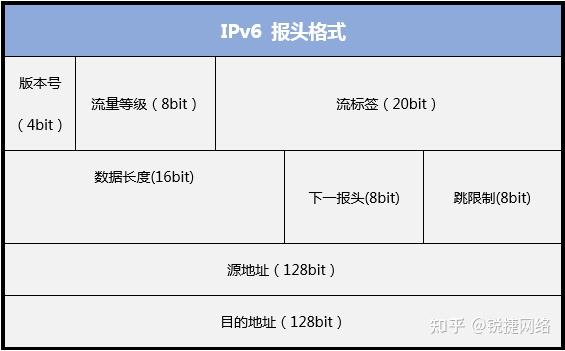 IPV6